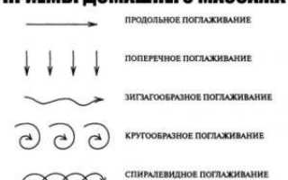 Массаж коленного сустава при растяжении связок