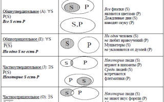 Вопросы и задания к главе 2