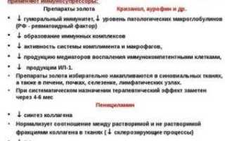 Можно ли мед при артрите